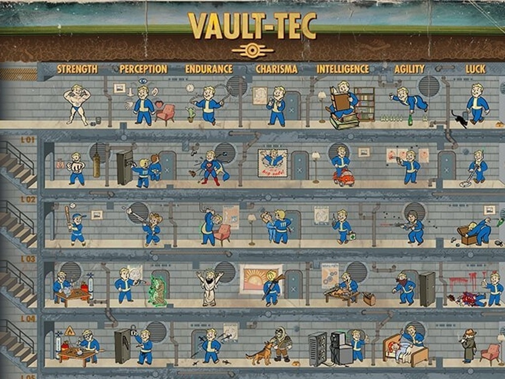 Which perks should I level up in Fallout 4